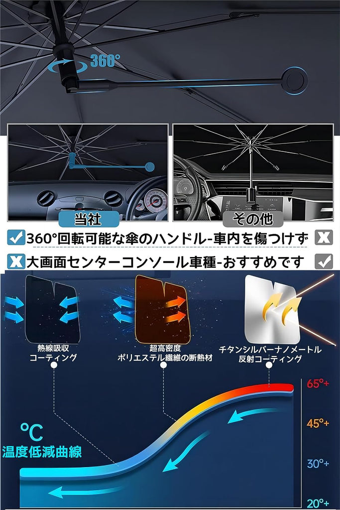 折り畳み傘タイプのサンシェード 車 フロント (約140×80cm) 収納ポーチ付き– BCAS